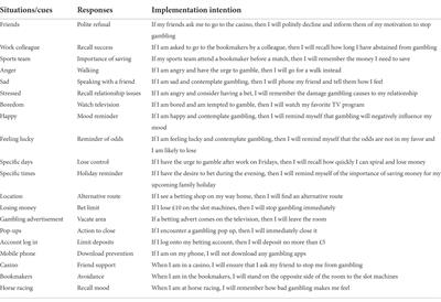 How can implementation intentions be used to modify gambling behavior?